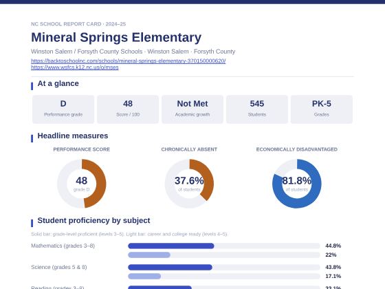 First page of the Mineral Springs Elementary report card PDF