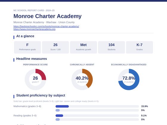 First page of the Monroe Charter Academy report card PDF
