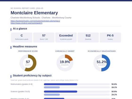 First page of the Montclaire Elementary report card PDF