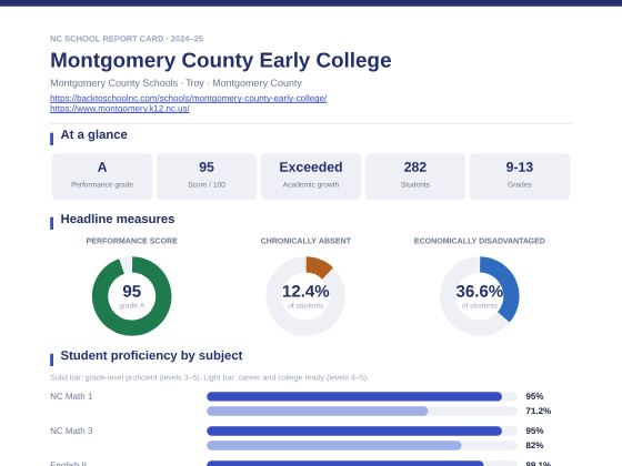 First page of the Montgomery County Early College report card PDF
