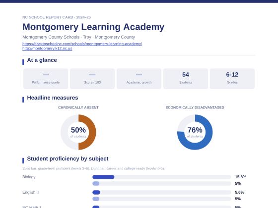First page of the Montgomery Learning Academy report card PDF