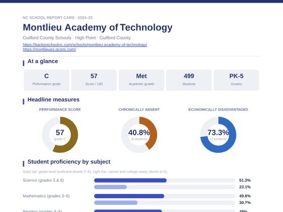 First page of the Montlieu Academy of Technology report card PDF