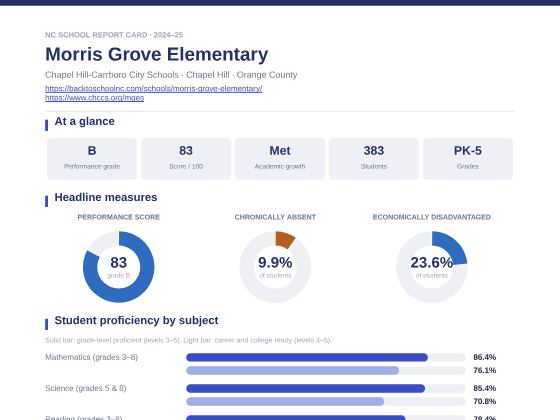 First page of the Morris Grove Elementary report card PDF