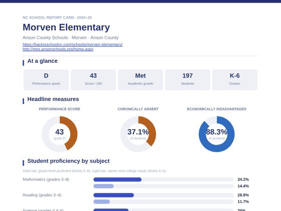 First page of the Morven Elementary report card PDF