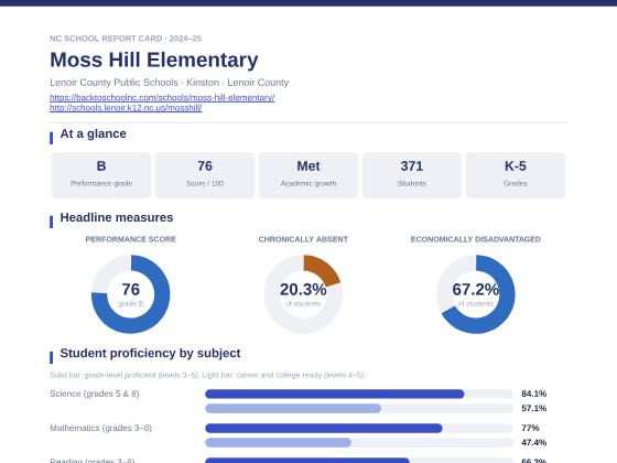 First page of the Moss Hill Elementary report card PDF