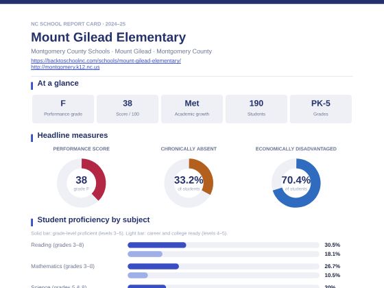First page of the Mount Gilead Elementary report card PDF