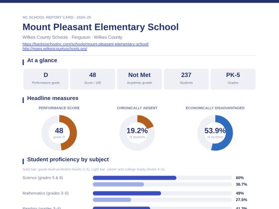 First page of the Mount Pleasant Elementary School report card PDF