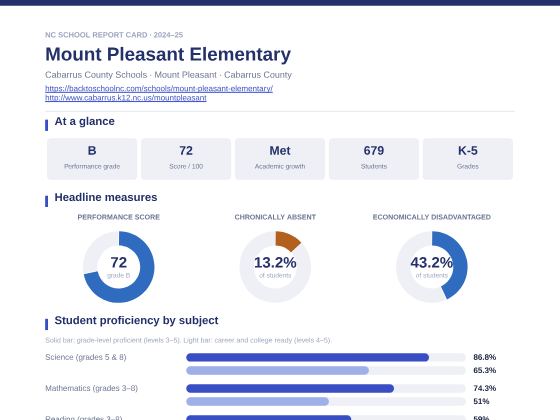First page of the Mount Pleasant Elementary report card PDF
