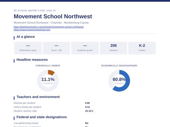 First page of the Movement School Northwest report card PDF