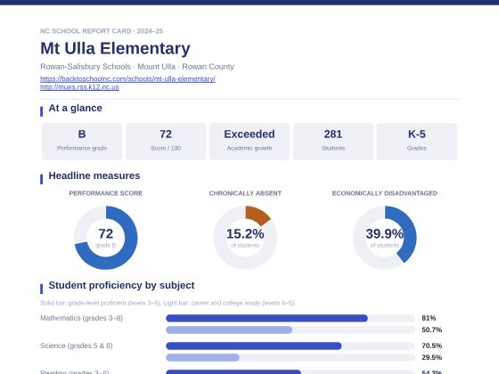 First page of the Mt Ulla Elementary report card PDF