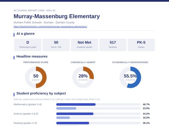 First page of the Murray-Massenburg Elementary report card PDF