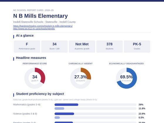 First page of the N B Mills Elementary report card PDF