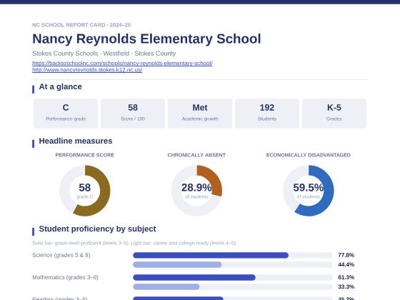 First page of the Nancy Reynolds Elementary School report card PDF