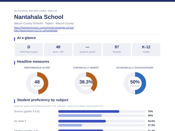 First page of the Nantahala School report card PDF