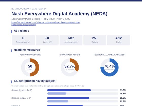 First page of the Nash Everywhere Digital Academy (NEDA) report card PDF