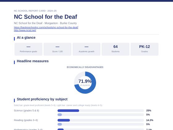 First page of the NC School for the Deaf report card PDF