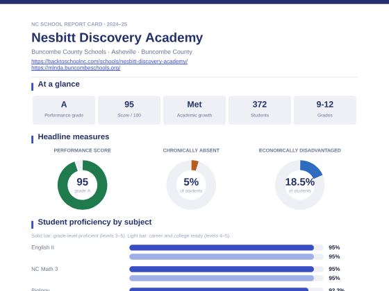 First page of the Nesbitt Discovery Academy report card PDF