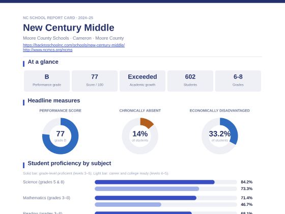 First page of the New Century Middle report card PDF