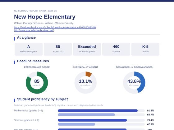 First page of the New Hope Elementary report card PDF
