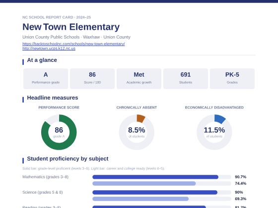 First page of the New Town Elementary report card PDF