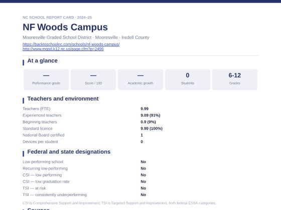 First page of the NF Woods Campus report card PDF