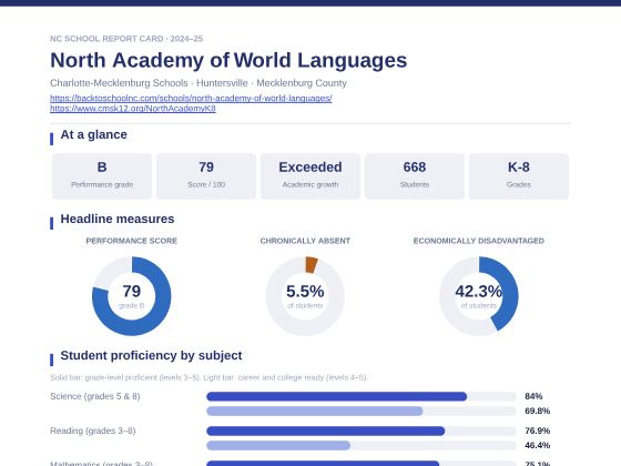 First page of the North Academy of World Languages report card PDF