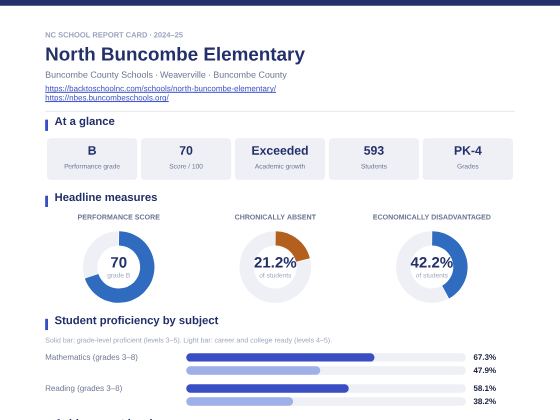 First page of the North Buncombe Elementary report card PDF