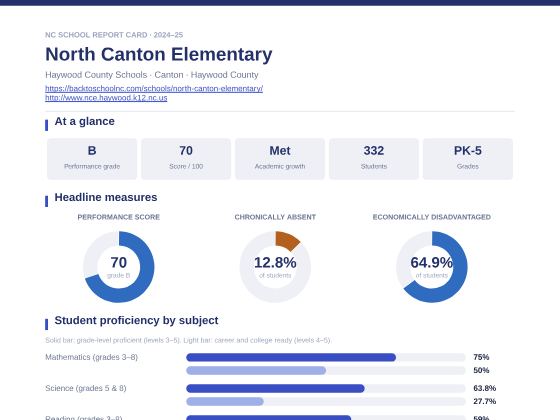 First page of the North Canton Elementary report card PDF
