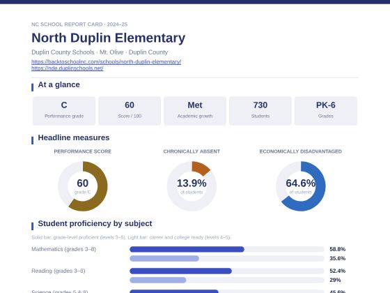 First page of the North Duplin Elementary report card PDF