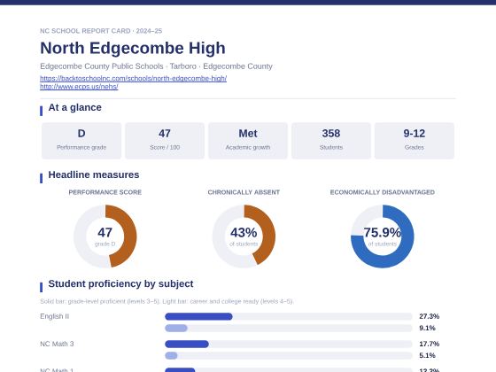 First page of the North Edgecombe High report card PDF