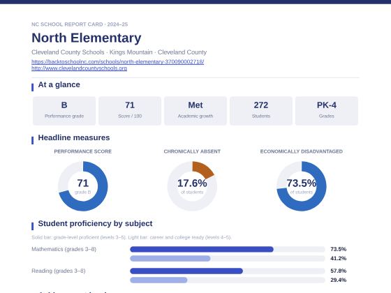 First page of the North Elementary report card PDF