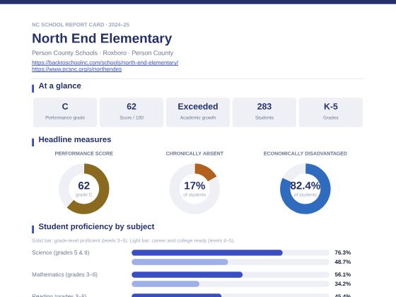 First page of the North End Elementary report card PDF