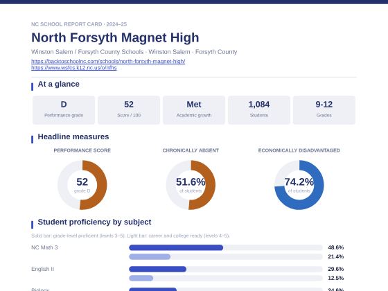 First page of the North Forsyth Magnet High report card PDF