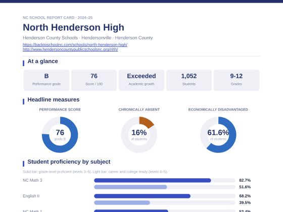 First page of the North Henderson High report card PDF