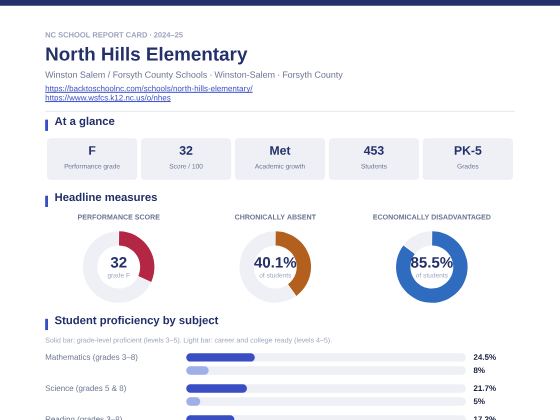 First page of the North Hills Elementary report card PDF