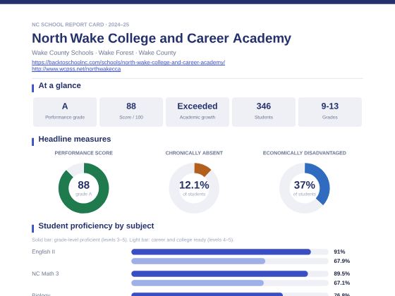 First page of the North Wake College and Career Academy report card PDF