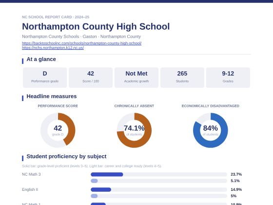 First page of the Northampton County High School report card PDF