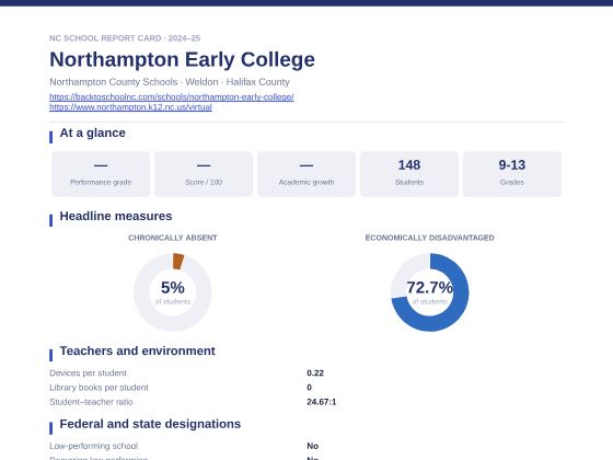 First page of the Northampton Early College report card PDF