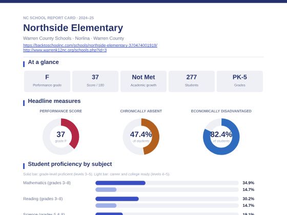 First page of the Northside Elementary report card PDF