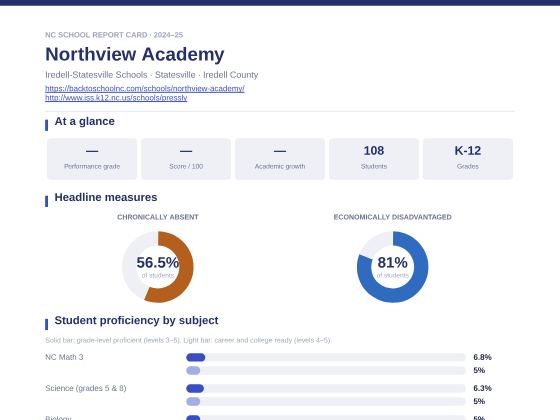 First page of the Northview Academy report card PDF
