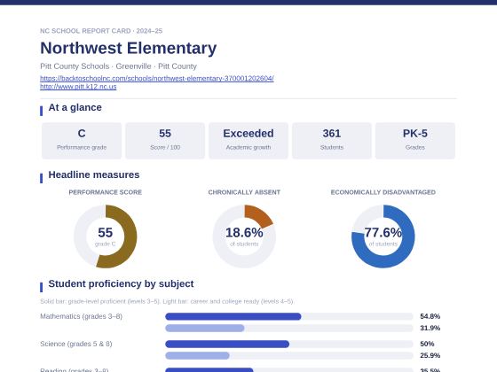 First page of the Northwest Elementary report card PDF