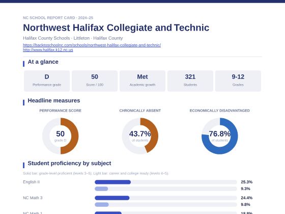 First page of the Northwest Halifax Collegiate and Technic report card PDF
