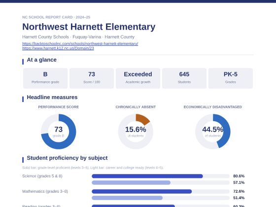 First page of the Northwest Harnett Elementary report card PDF