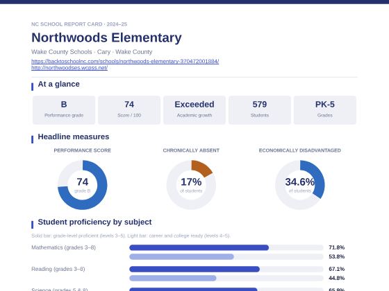 First page of the Northwoods Elementary report card PDF