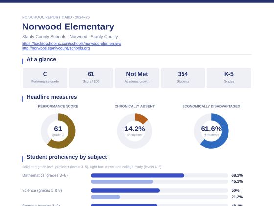 First page of the Norwood Elementary report card PDF