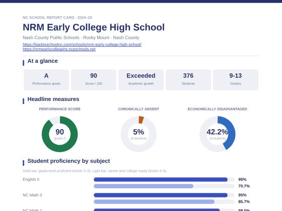 First page of the NRM Early College High School report card PDF