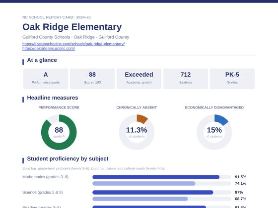 First page of the Oak Ridge Elementary report card PDF