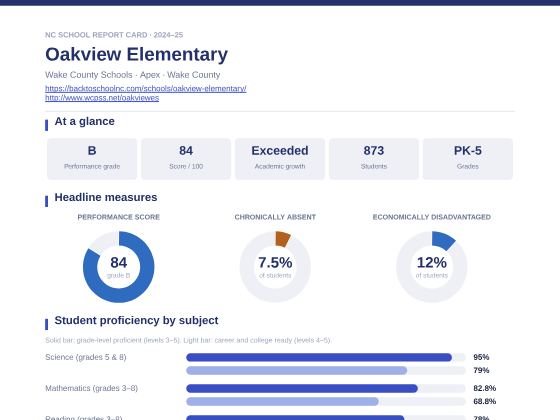 First page of the Oakview Elementary report card PDF