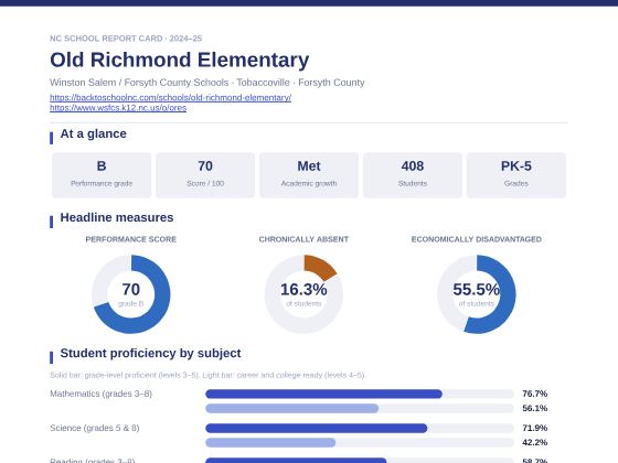First page of the Old Richmond Elementary report card PDF