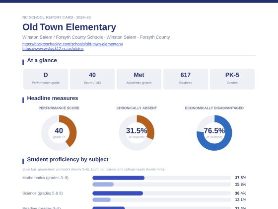 First page of the Old Town Elementary report card PDF